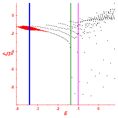 Peres lattice <J3>